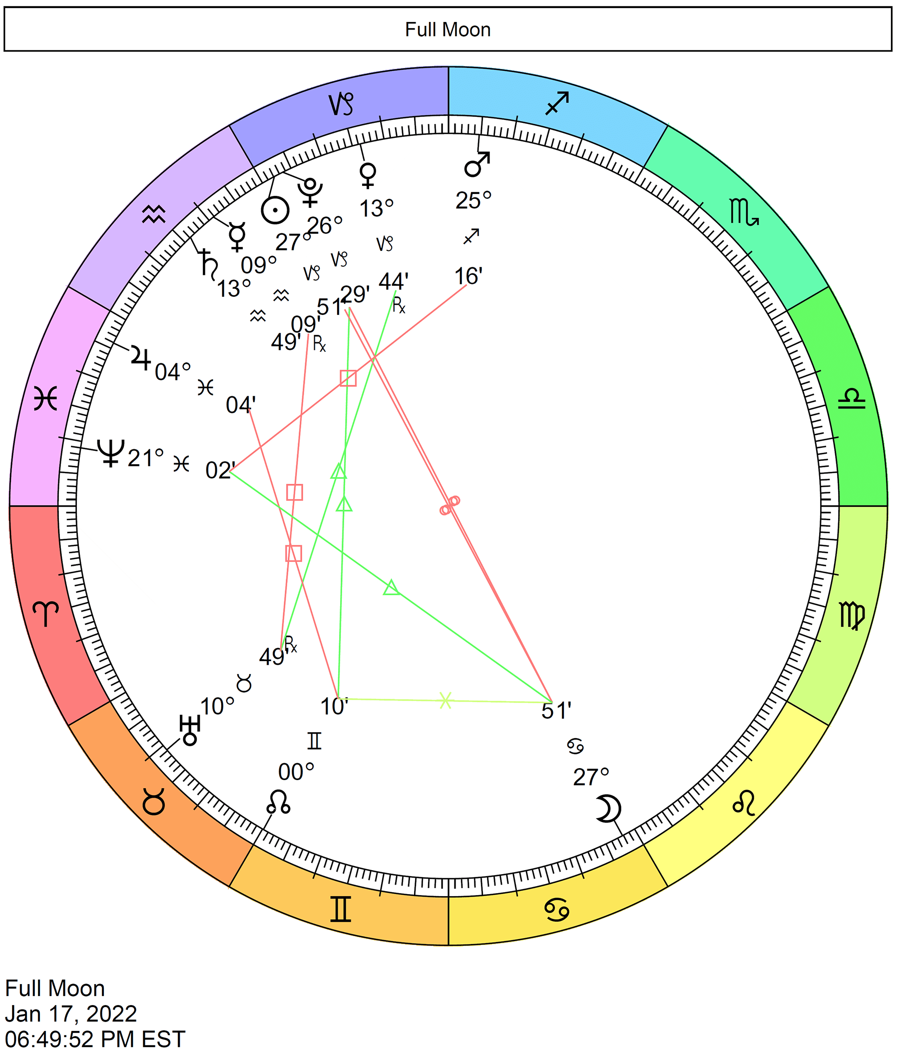 Full Moon In Cancer On January 17, 2022 | Cafe Astrology