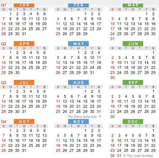 Gregorian &amp; Am &amp; Julian Calendar 2022 | Printable Calendar