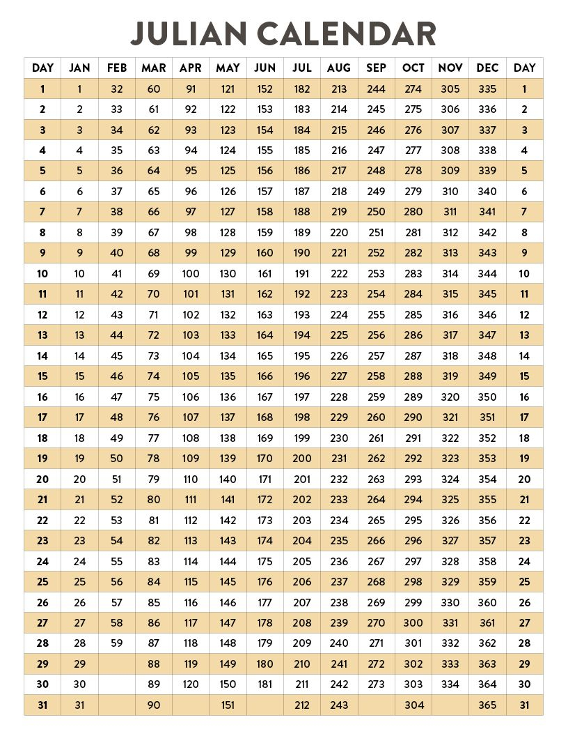 Julian Date Calendar | Natural Grocers Within Julian Date