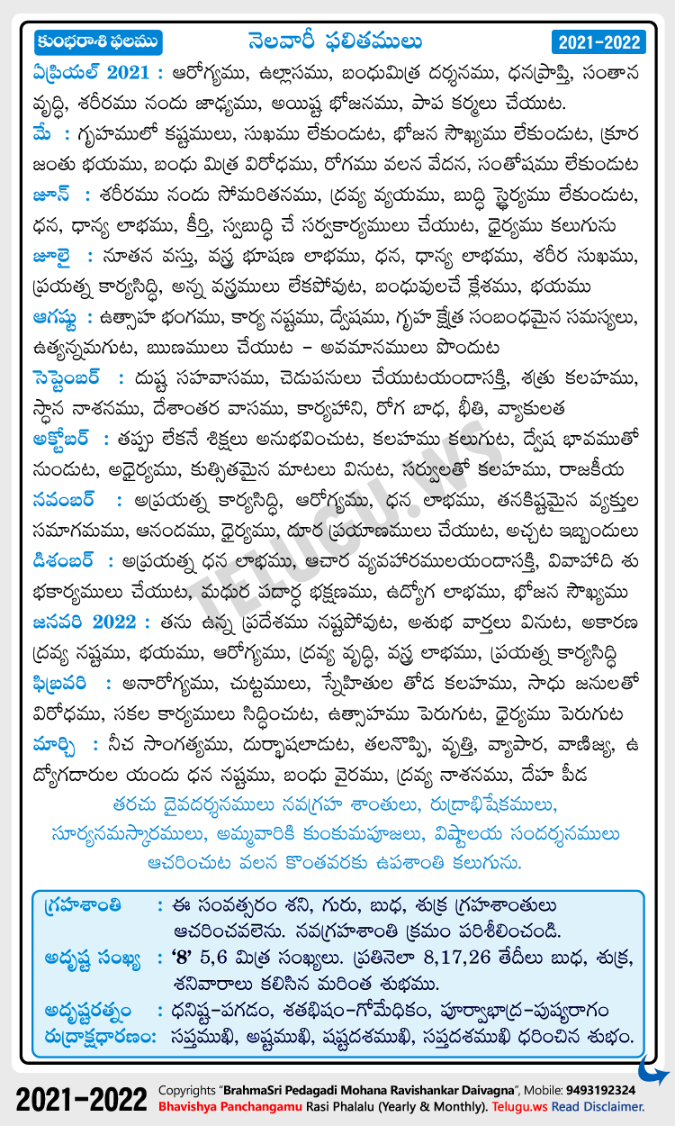 Kumba (Aquarius) Rasi Phalalu 2021-2022 Monthly