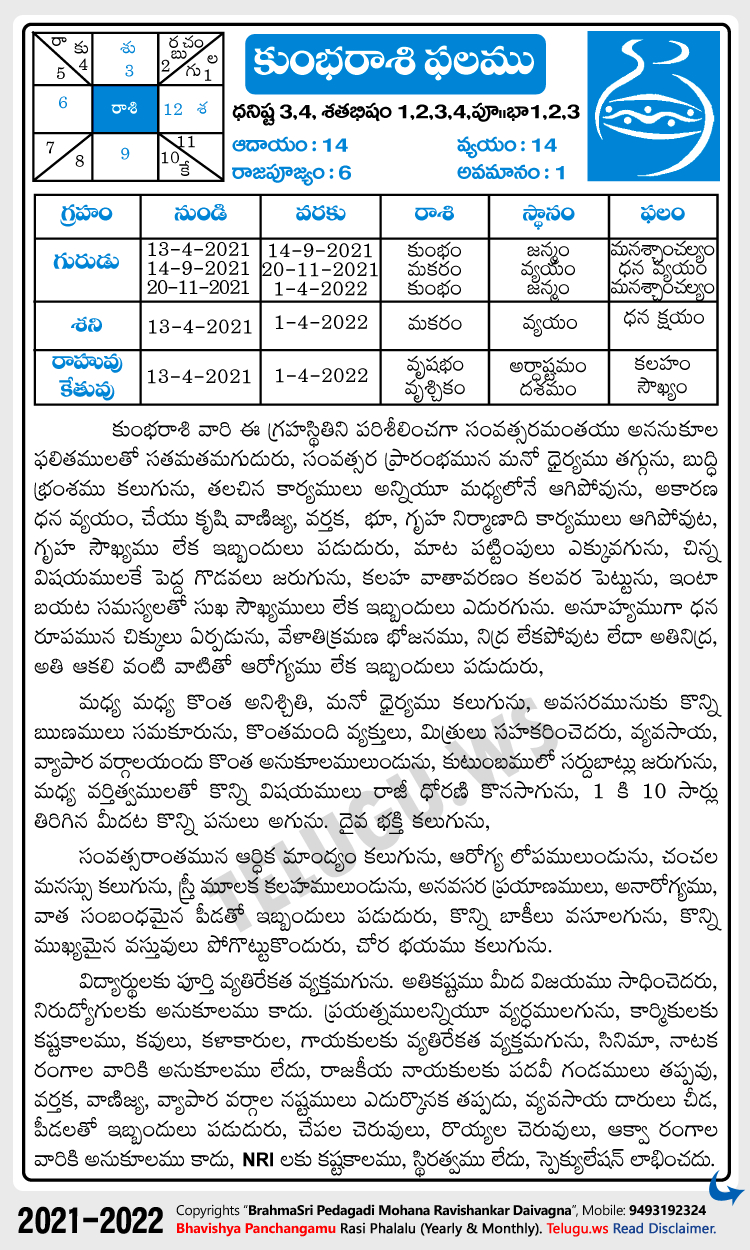 Kumba (Aquarius) Rasi Phalalu 2021-2022 Yearly Predictions