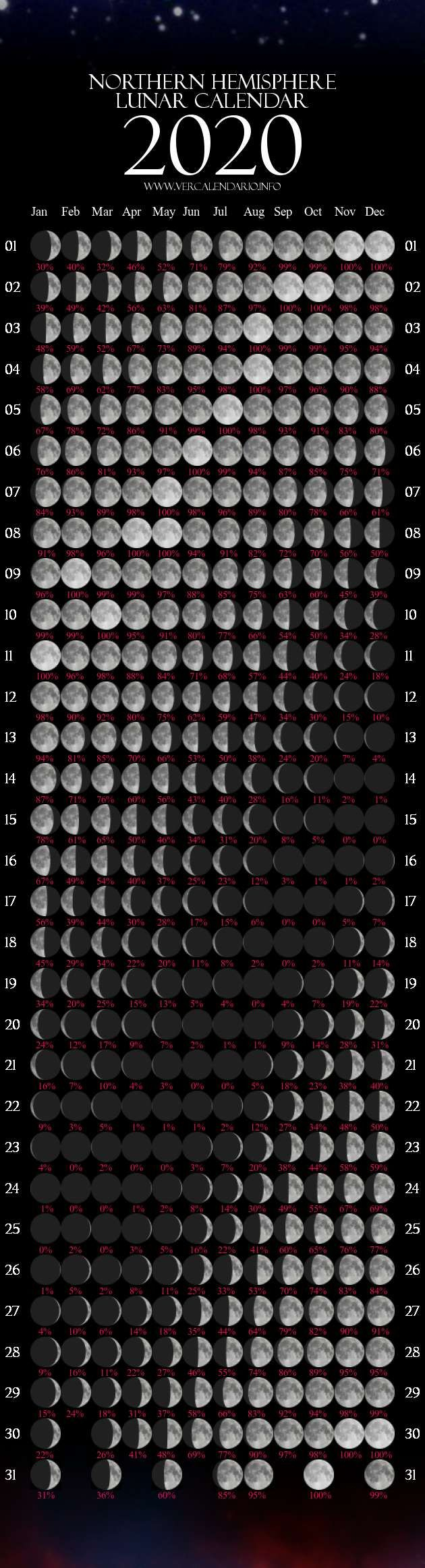 Lunar Calendar 2020 (Northern Hemisphere)