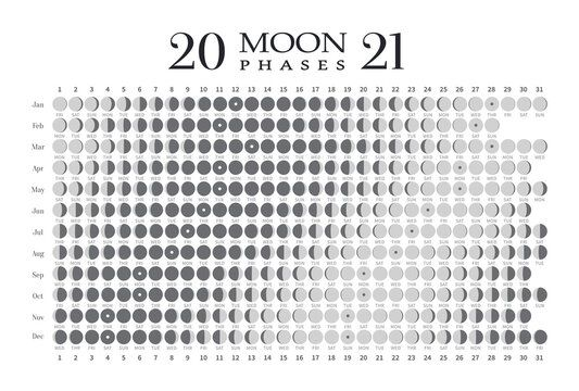 The Moon Calendar 2022 Etsy