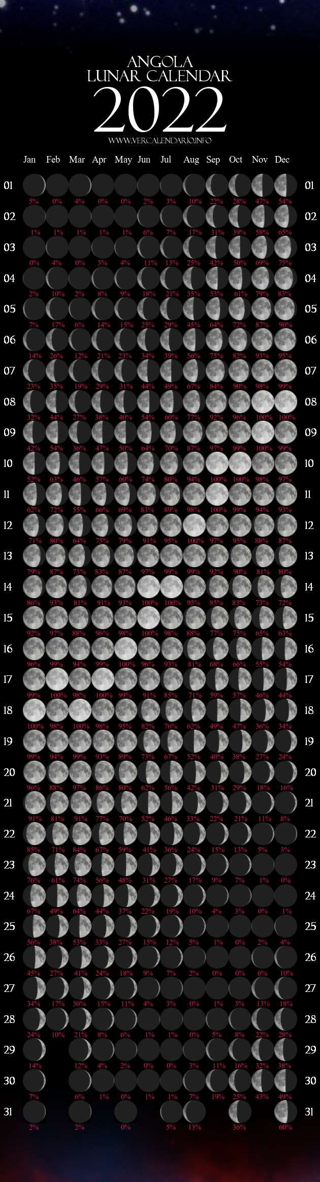 Lunar Calendar 2022 (Angola)