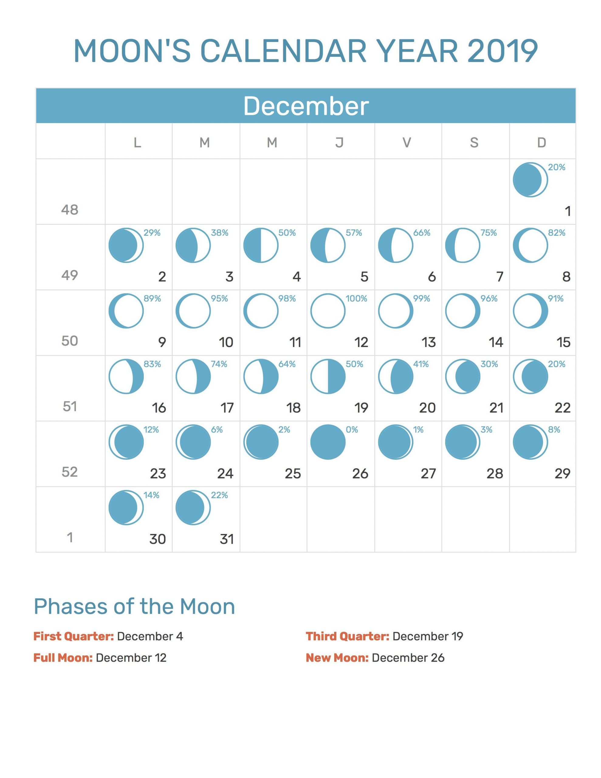 Lunar Calendar 2022 January