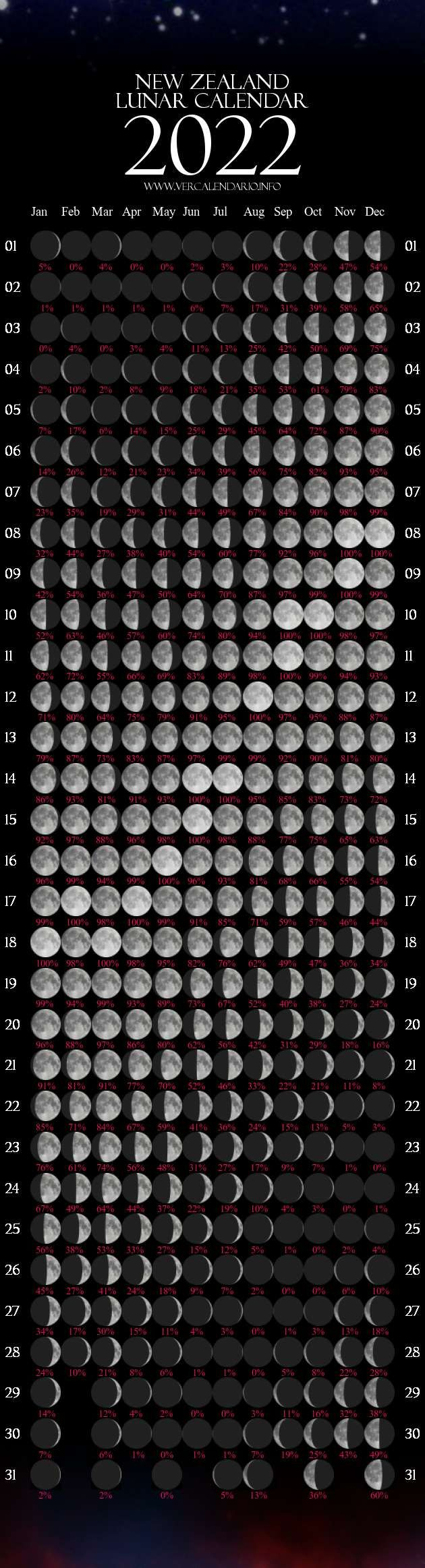 Lunar Calendar 2022 (New Zealand)