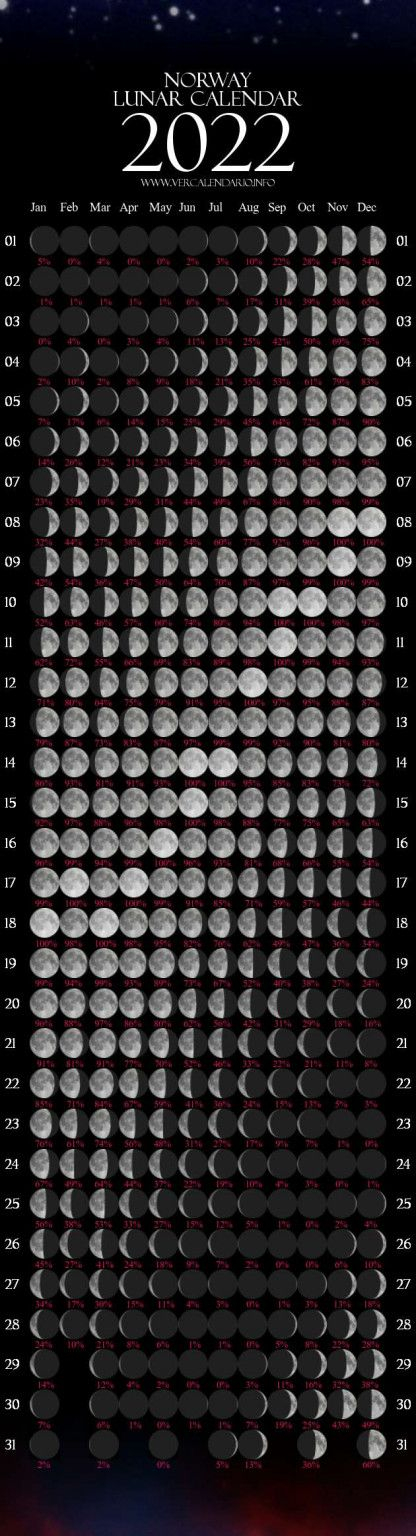 Lunar Calendar 2022 | Printable Calendars 2021