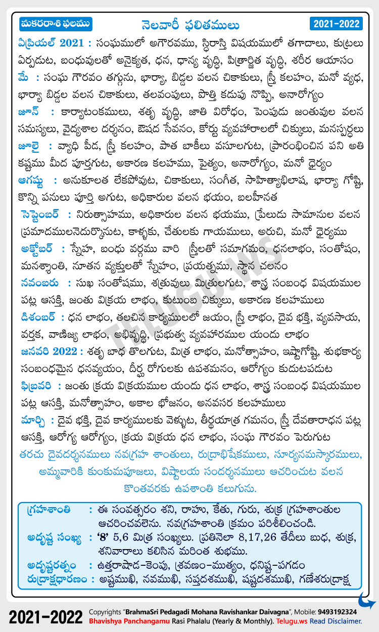 Makara (Capricorn) Rasi Phalalu 2021-2022 Monthly