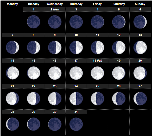 March 2022 Calendar Full Moon - Latest News Update