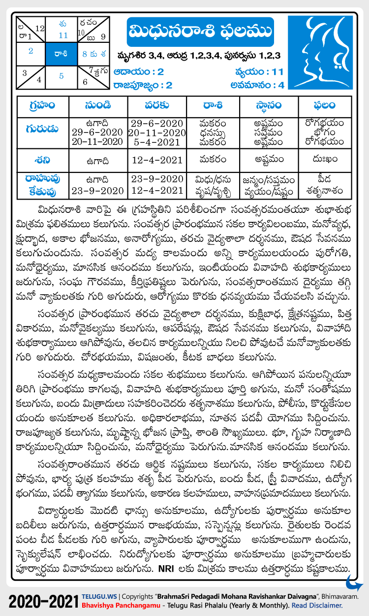 Mithuna (Gemini) Rasi Phalalu 2020-2021 Yearly Predictions