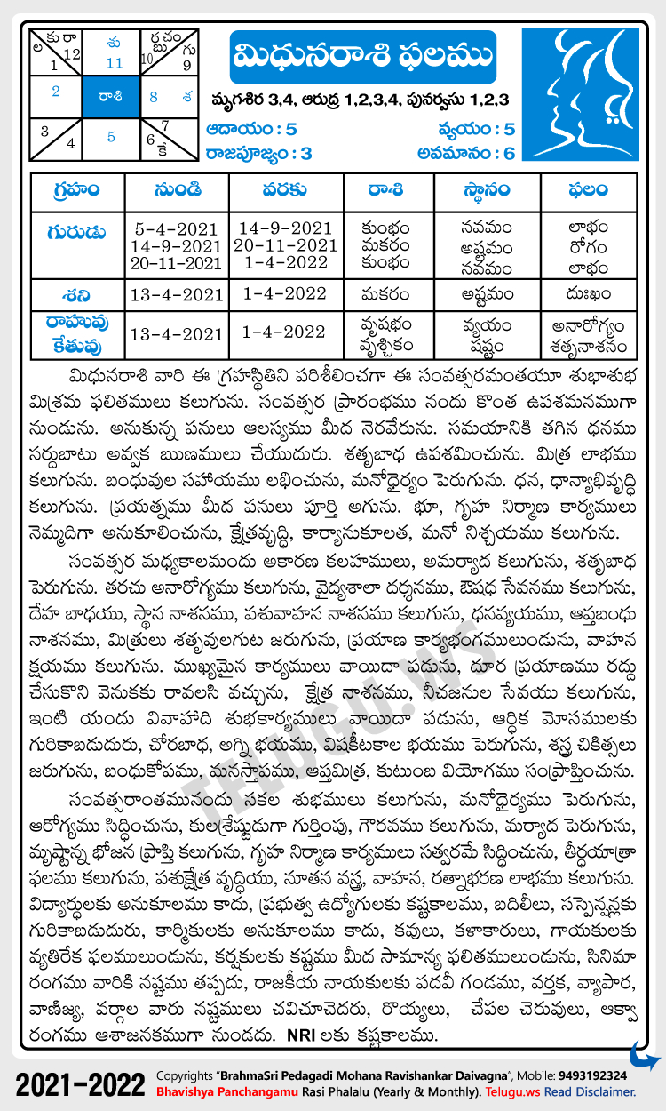 Mithuna (Gemini) Rasi Phalalu 2021-2022 Yearly Predictions