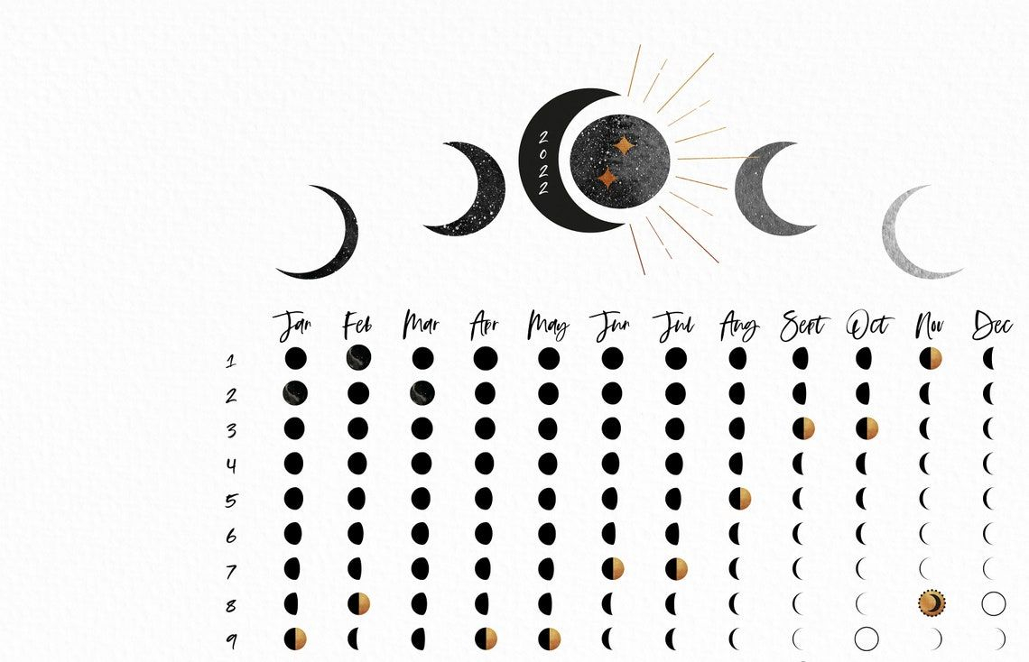 Moon Calendar 2022 Boho Luna Phase Wall Chart Downloadable