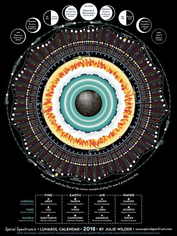 Moon Calendar Lunar Chart 2018 Moon Signs Zodiac Earth Air