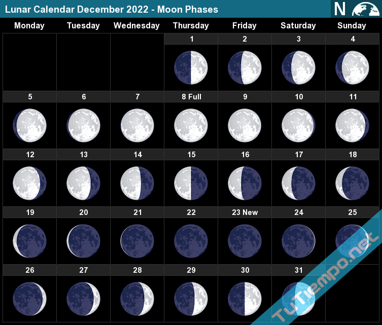 Moon Phase Calendar December 2022