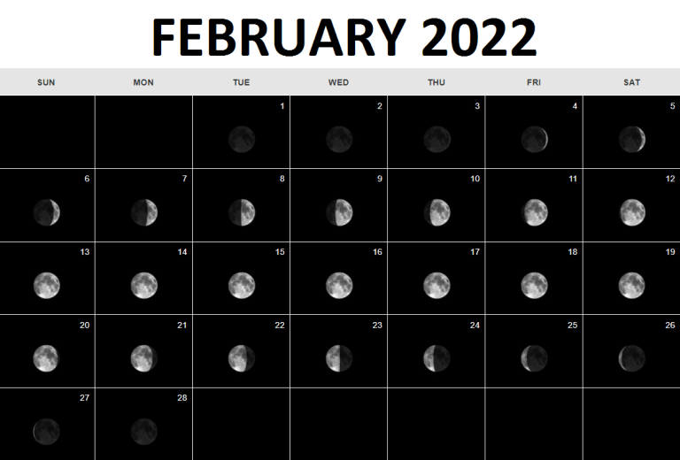 Moon Phase March 20 2022 - Latest News Update