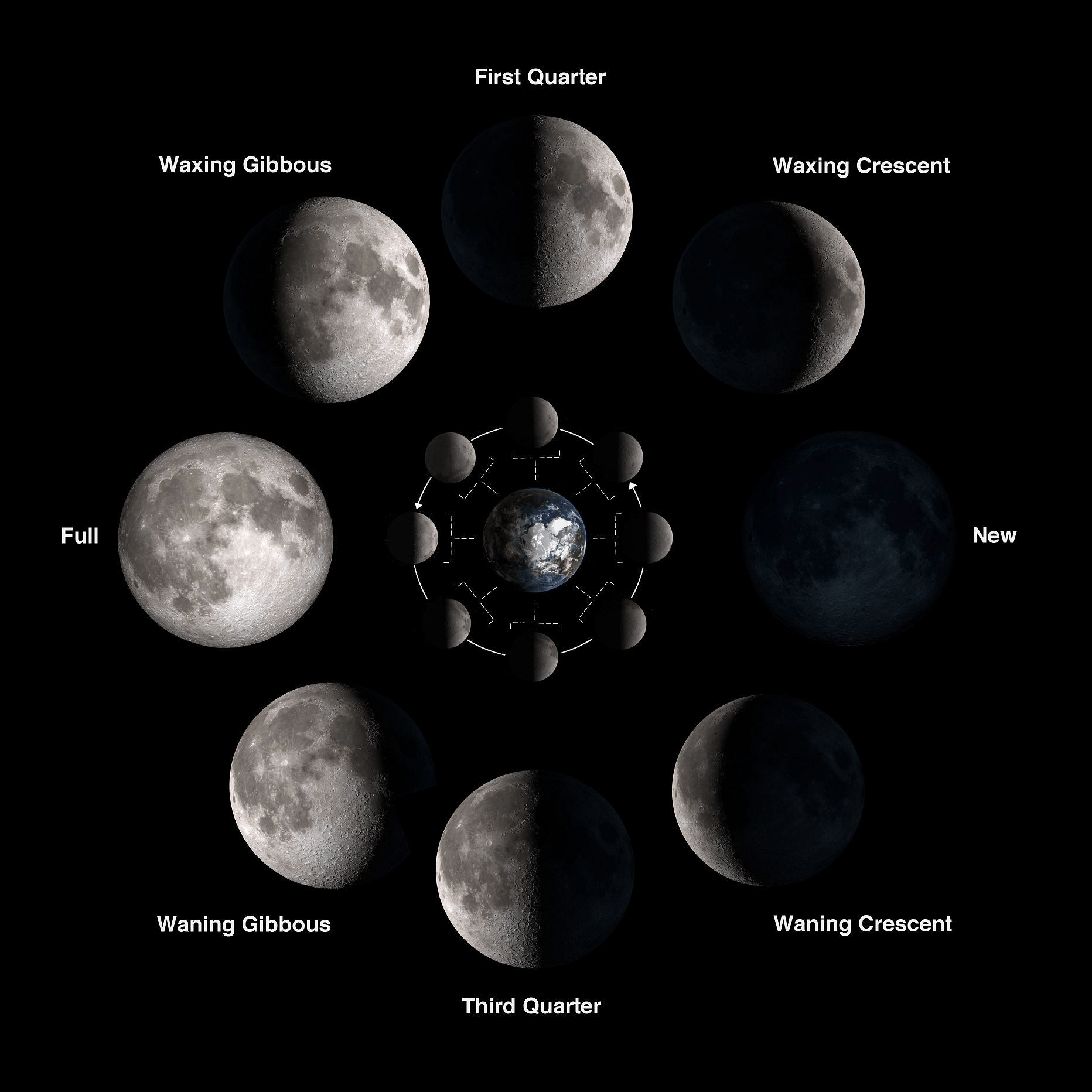 Moon Phases And Dates For 2014 - Universe Today