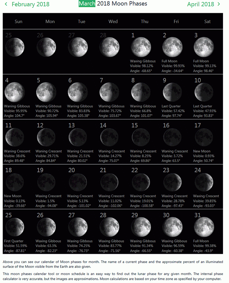 Moon Phases In March 2022 - Latest News Update