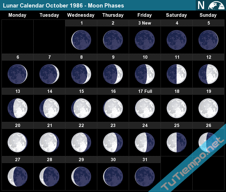 New Moon Calendar 2022 Hawaii | January Calendar 2022