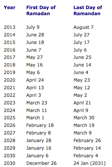 Ramadan 2022 Calendar