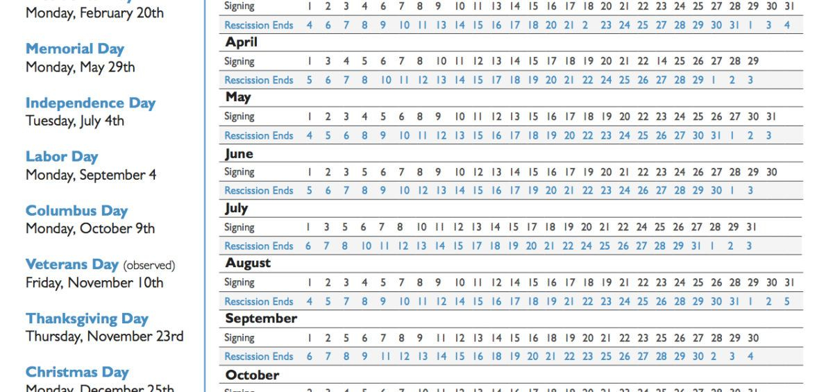 Rescission Calendar For 2022