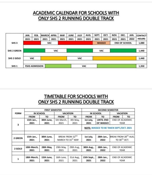 Shs/Shts Academic Calendar 2021 - What You Need To Know