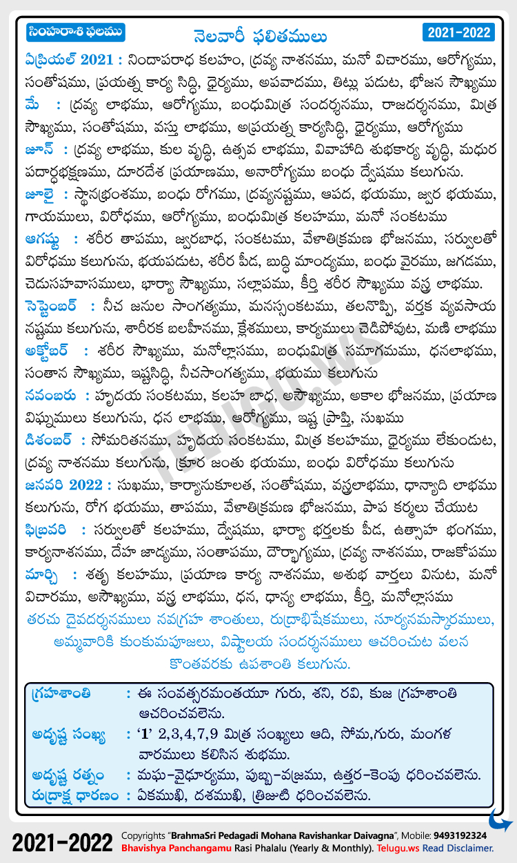 Simha (Leo) Rasi Phalalu 2021-2022 Monthly Predictions In