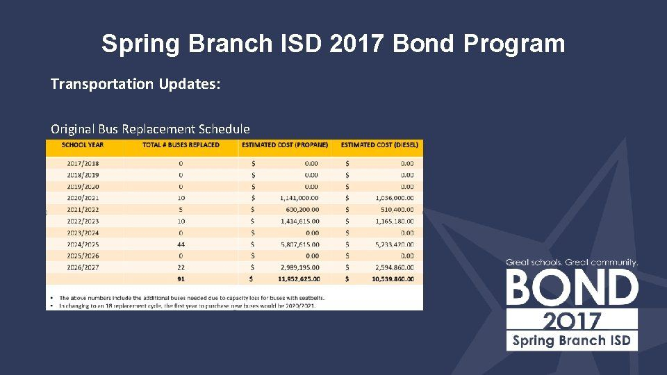 Spring Branch Isd Calendar 2022 - January Calendar 2022