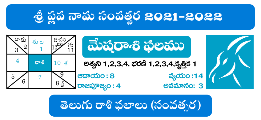 Telugu Calendars 2021 Festivals Telugu Rasi Phalalu 2021-2022