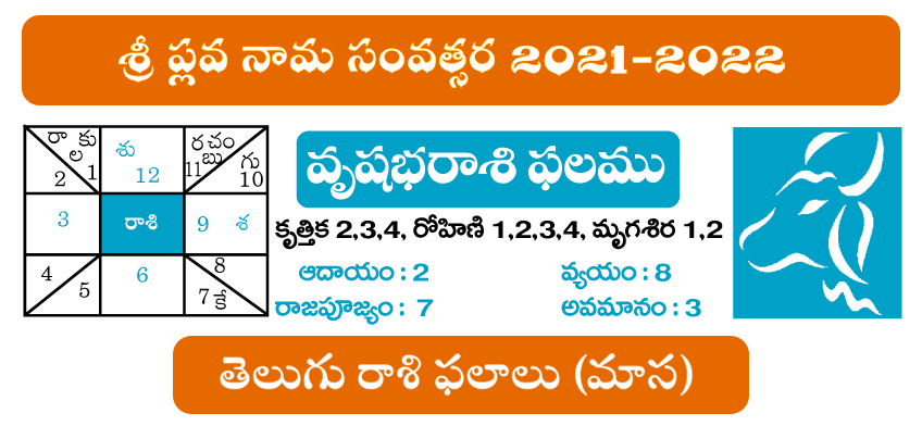 Telugu Rasi Phalalu 2021-2022 Yearly Monthly Predictions