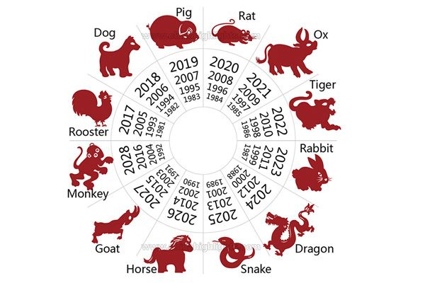 The Lunar New Year Calendar Emoji