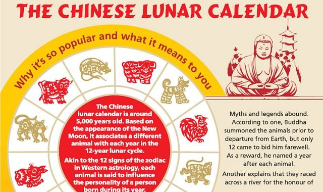 The Chinese Lunar Calendar #Infographic - Visualistan