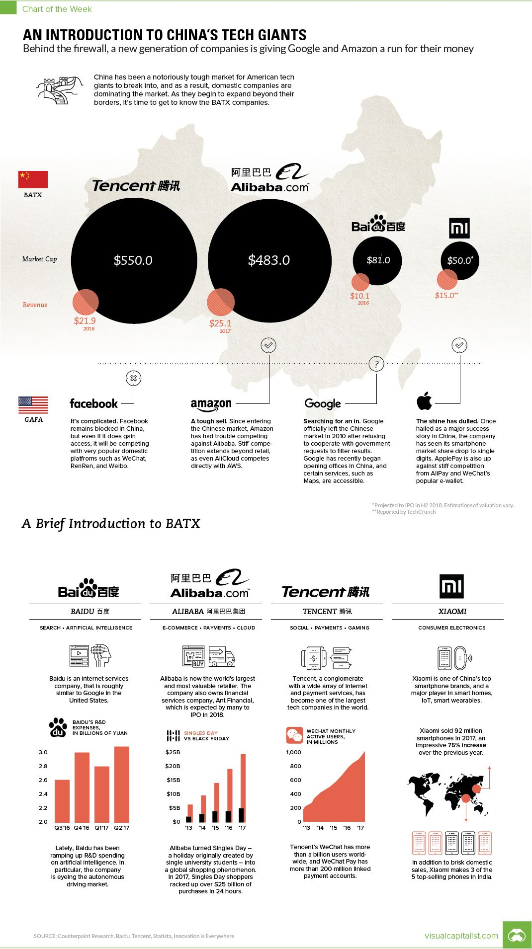 The Tech Giants Growing Behind China&#039;S Great Firewall