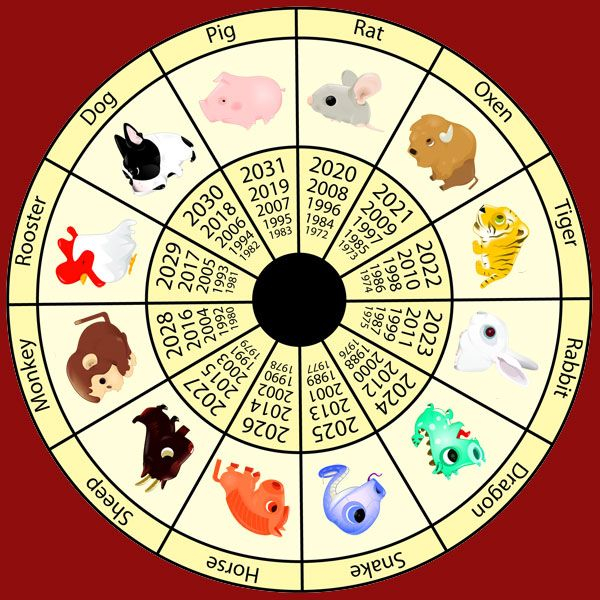 How to What Animal Am I In Chinese Calendar 2022