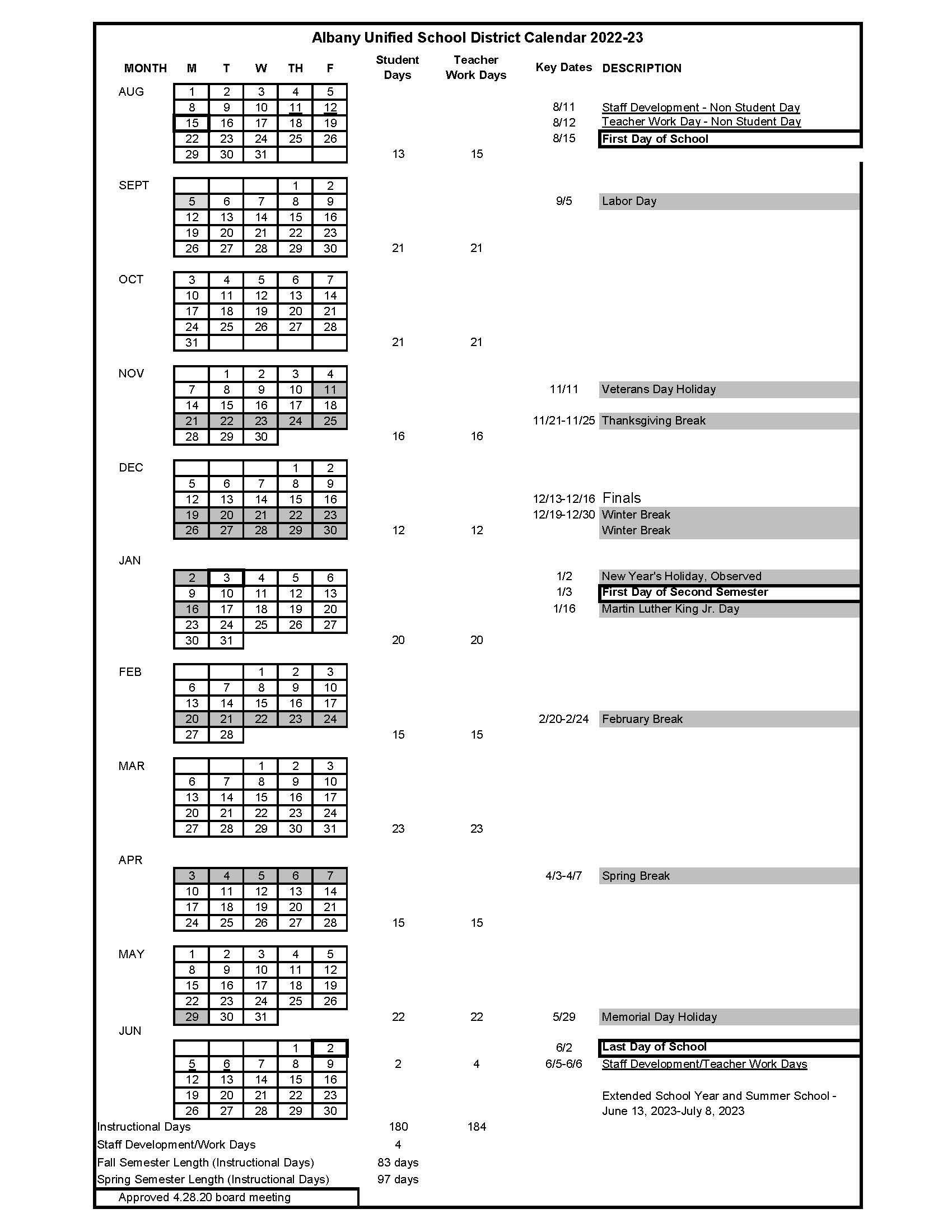 Uc Berkeley Calendar Fall 2022