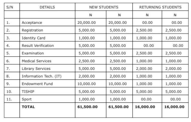 Unilag School Fees 2020/2021 For All Prospective Students