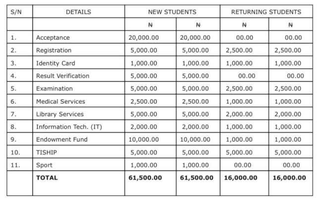 The School Calendar 2022 Nigeria