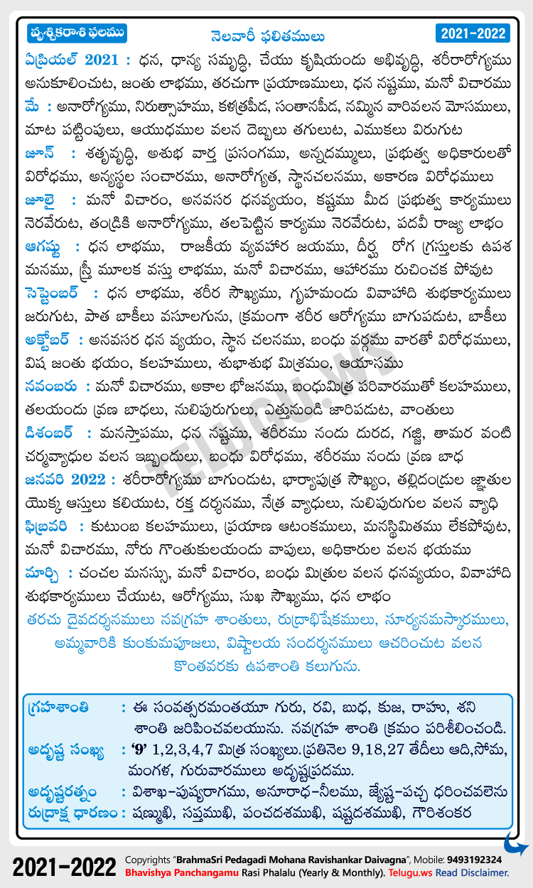 Vruschika (Scorpion) Rasi Phalalu 2021-2022 Monthly