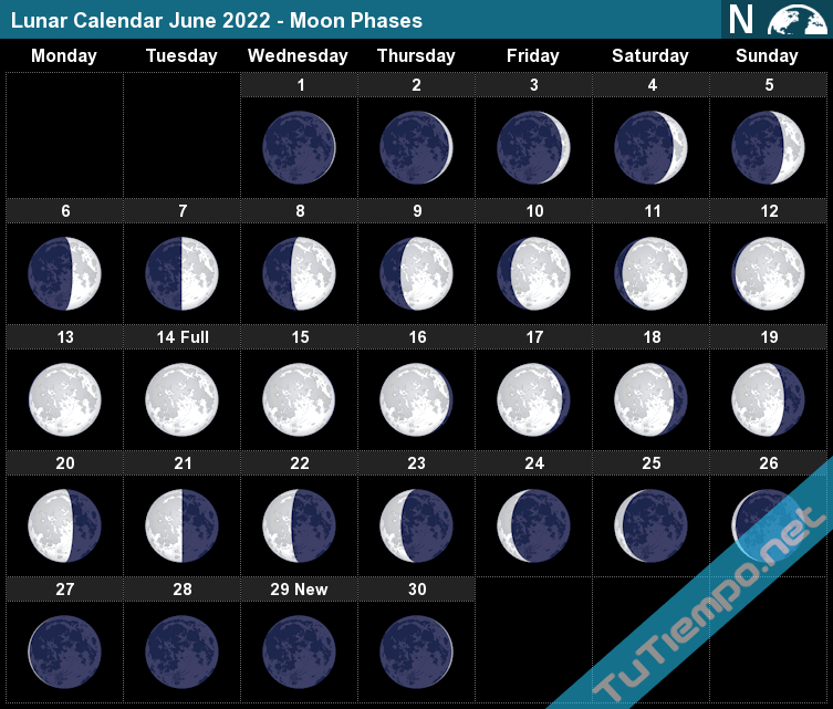 When Is The Subsequent Full Moon 2022 January | Nbe One