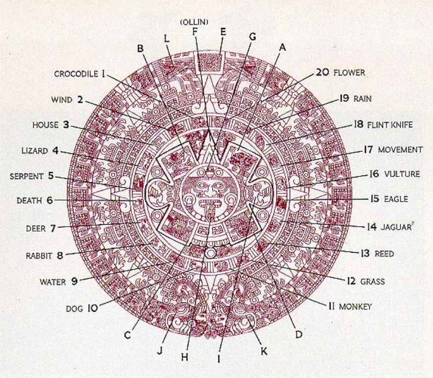 Modern planner inspired by ancient Aztec calendar system