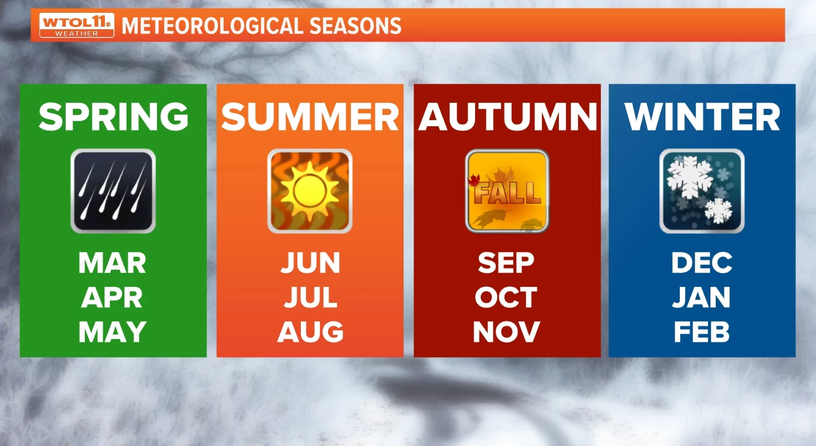 Fixed three month meteorological season calendar blocks