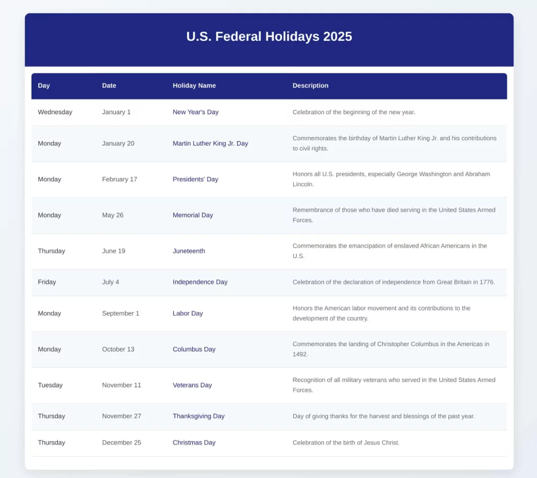 Official list of 2025 United States federal holidays and their meaning