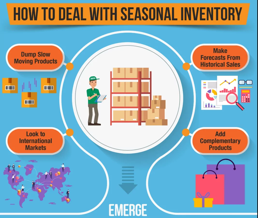 Overlapping corporate departments failing to communicate seasonal inventory and marketing plans