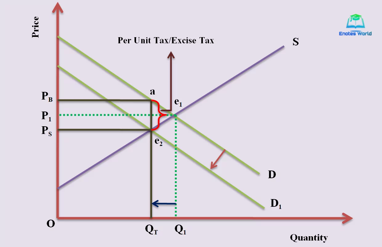 Stock price increase from January tax effect