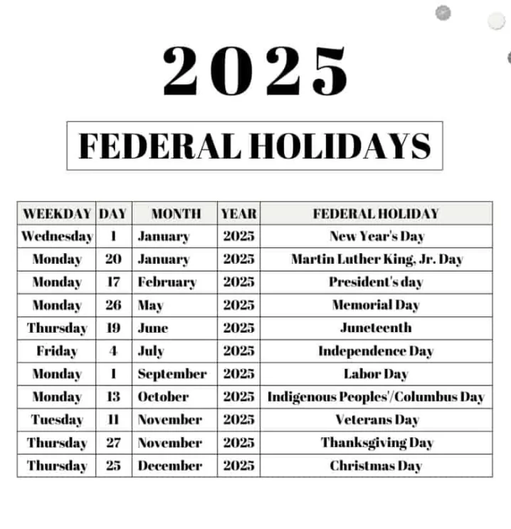Visual schedule of 2025 federal holidays including explanatory descriptions