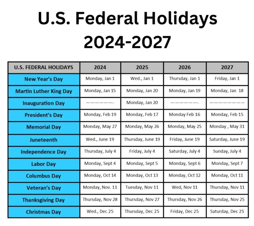2026 US federal holiday calendar overview for employees and HR planning